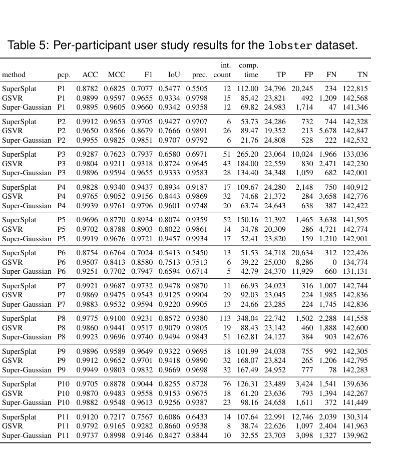 Appendix Table 5 per-participant lobster results