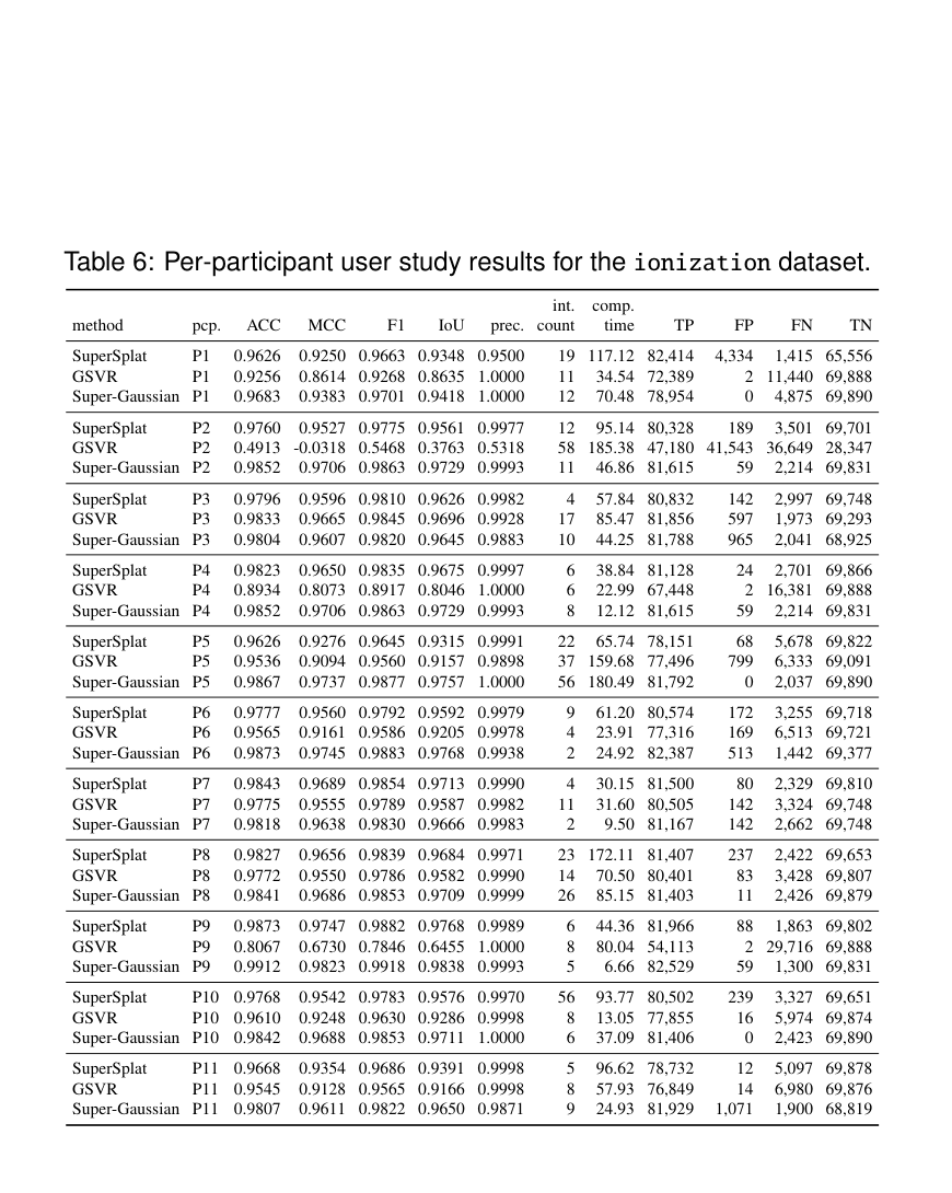 Appendix Table 6 per-participant ionization results