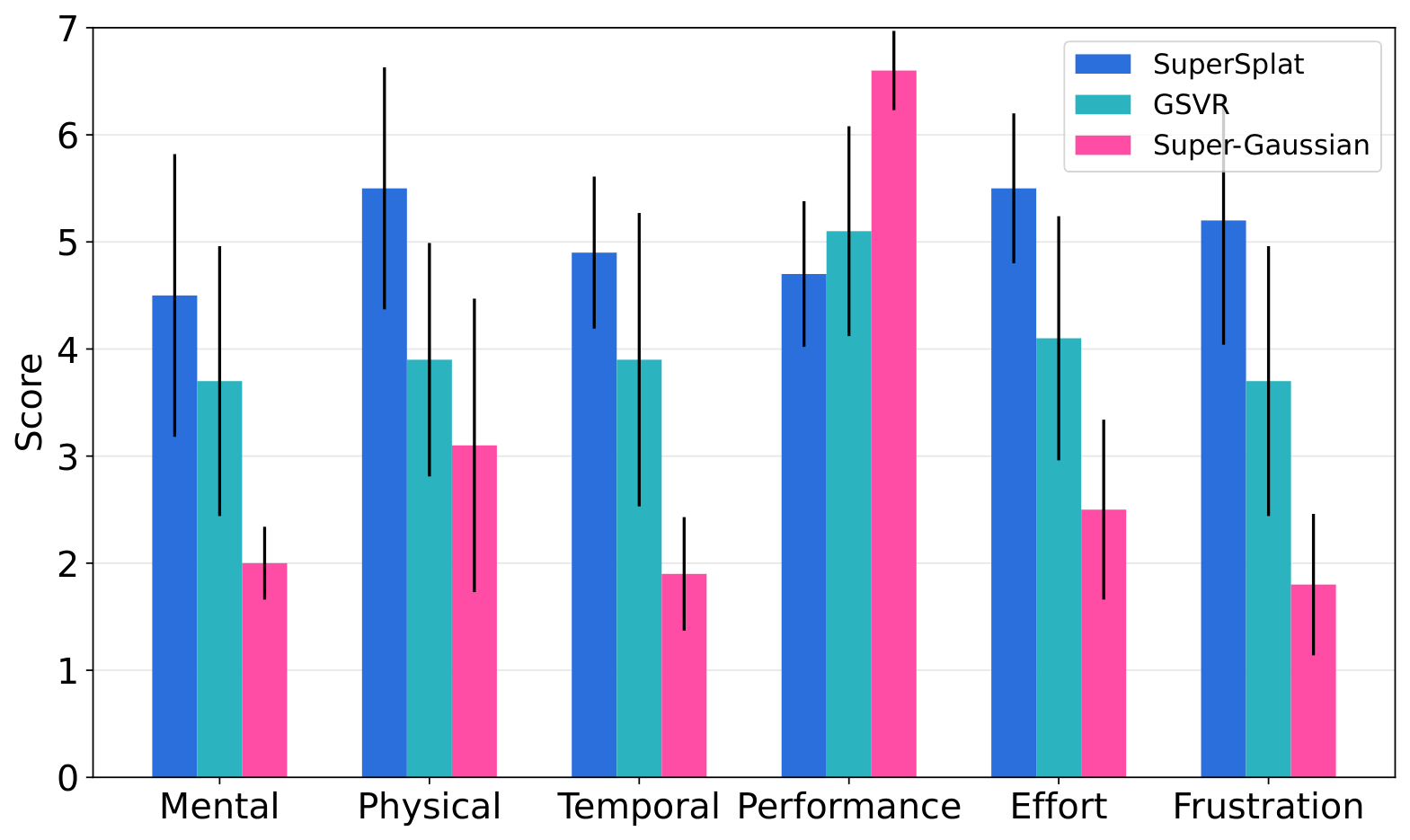 NASA-TLX results