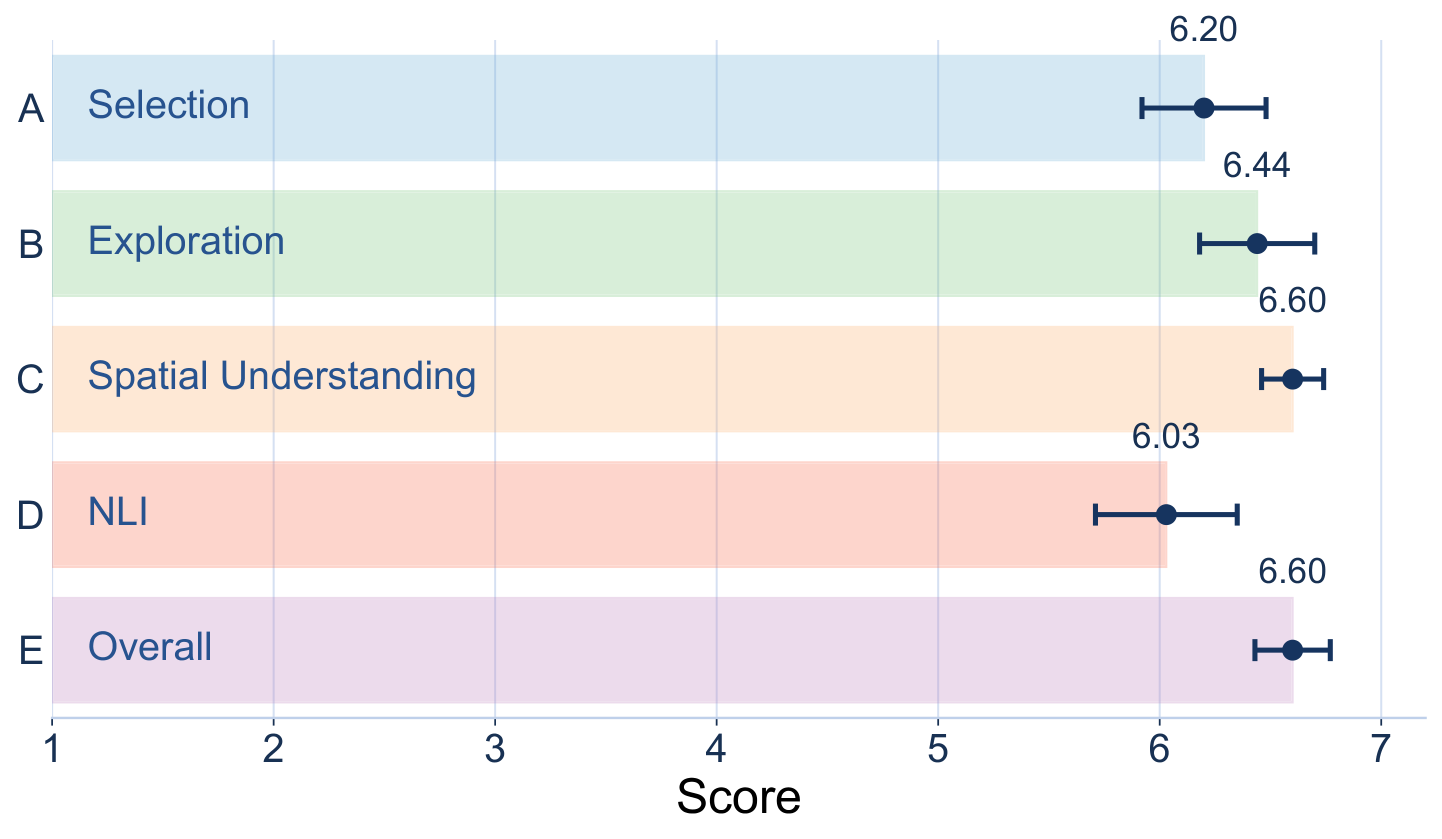 Framework usability figure